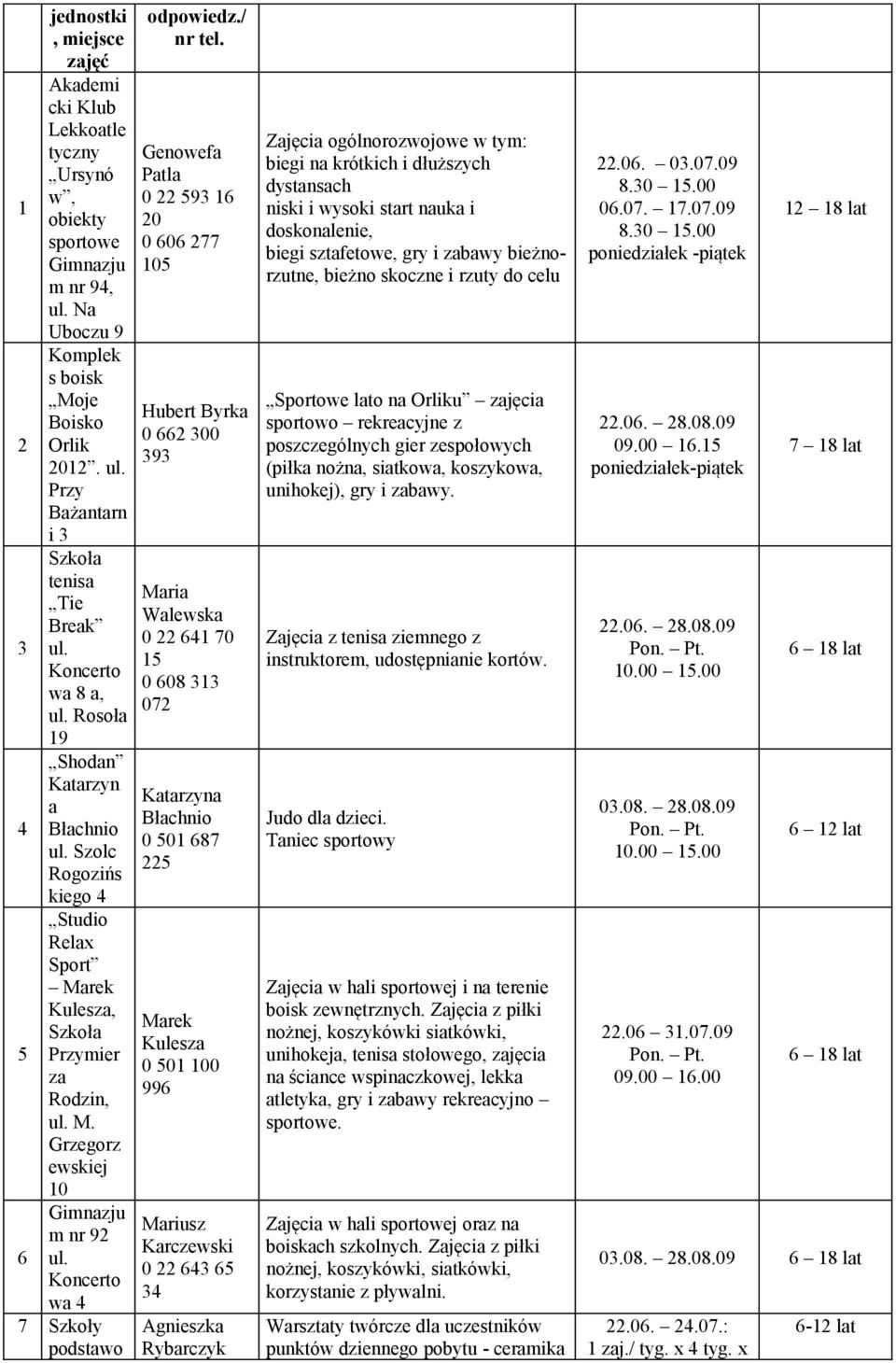 Grzegorz ewskiej 10 Gimnazju m nr 92 Koncerto wa 4 7 Szkoły podstawo odpowiedz./ nr tel.