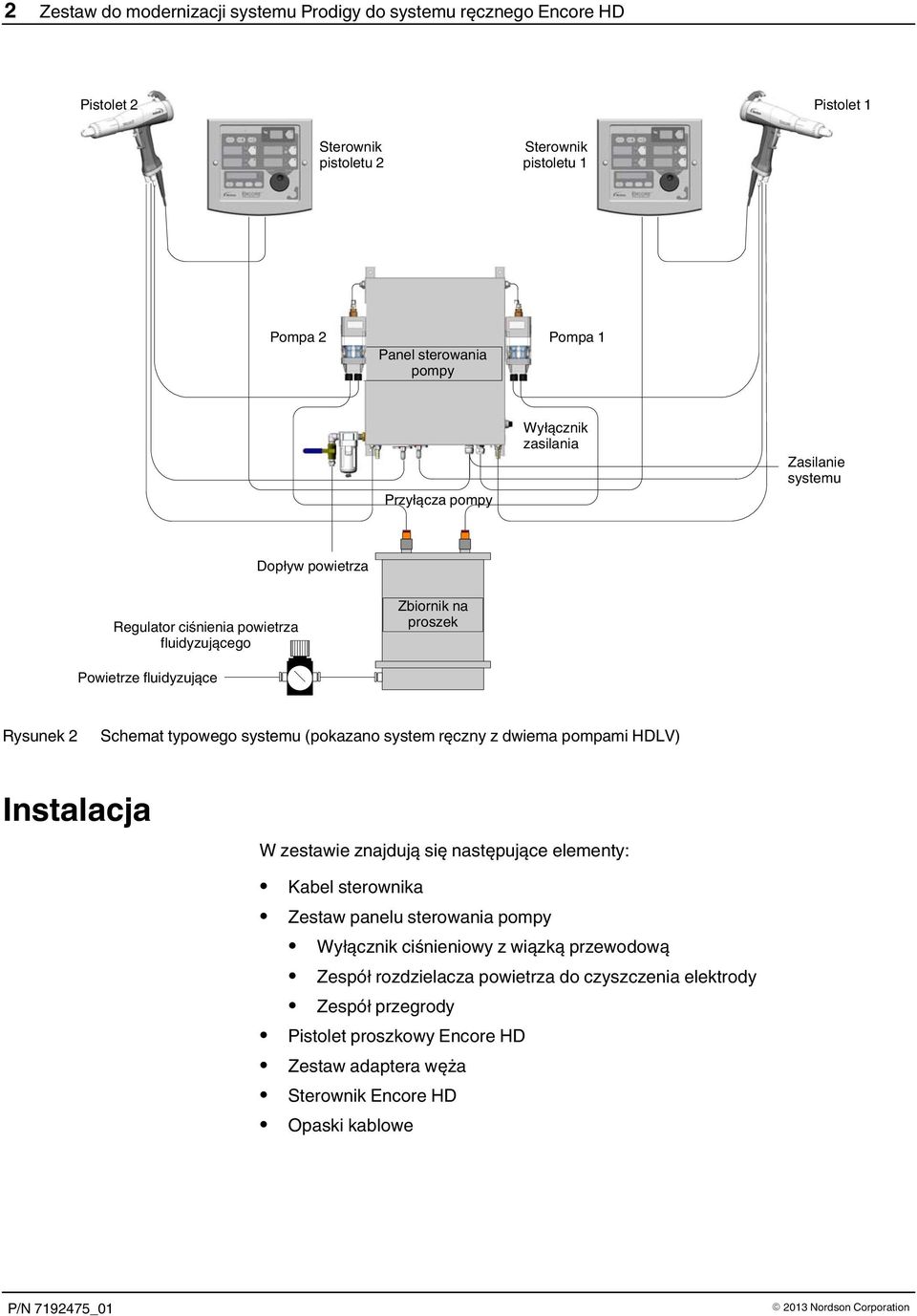 HDLV) Instalacja W zestawie znajdują się następujące elementy: Kabel sterownika Zestaw panelu sterowania pompy Wyłącznik ciśnieniowy z wiązką przewodową Zespół