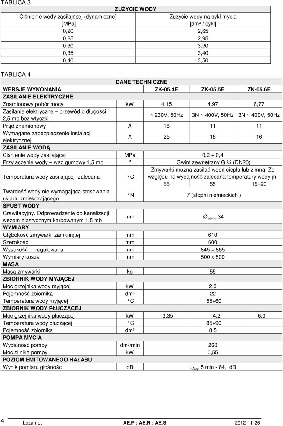 97 6,77 Zasilanie elektryczne przewód o długości 2,5 mb bez wtyczki ~ 230V, 50Hz 3N ~ 400V, 50Hz 3N ~ 400V, 50Hz Prąd znamionowy A 18 11 11 Wymagane zabezpieczenie instalacji elektrycznej A 25 16 16