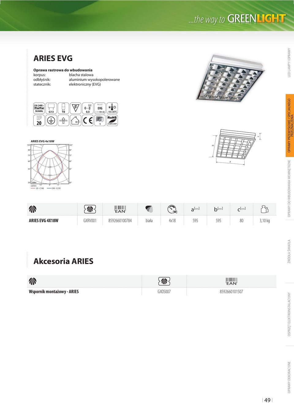 ARIES EVG 4x18W 200 ARIES EVG 4X18W GXRV001 8592660100784 4x18 [mm] [mm] [mm] 5