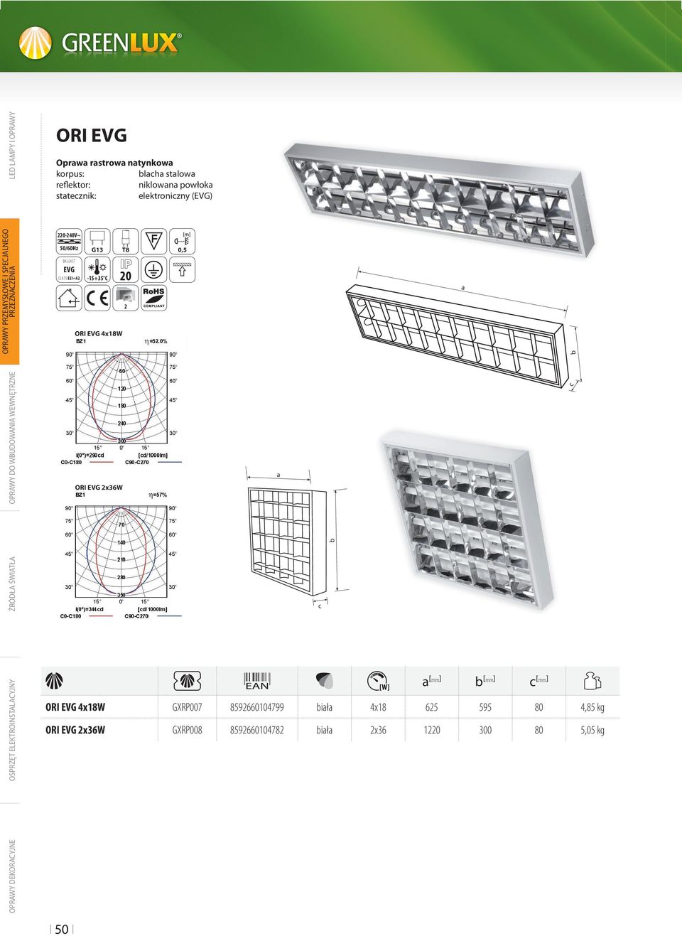 [mm] [mm] [mm] ORI EVG 4x18W GXRP007 8592660104799 4x18 625 5 4,85 kg