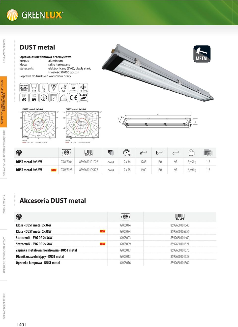 GXWP025 8592660105178 2 x 58 0 150 6,49 kg 1-3 Akesori DUST metl Klosz - DUST metl 2x36W GXOS014 8592660101545 Klosz - DUST metl 2x58W GXOS084 85926601056 Stteznik - EVG DP 2x36W GXOS003