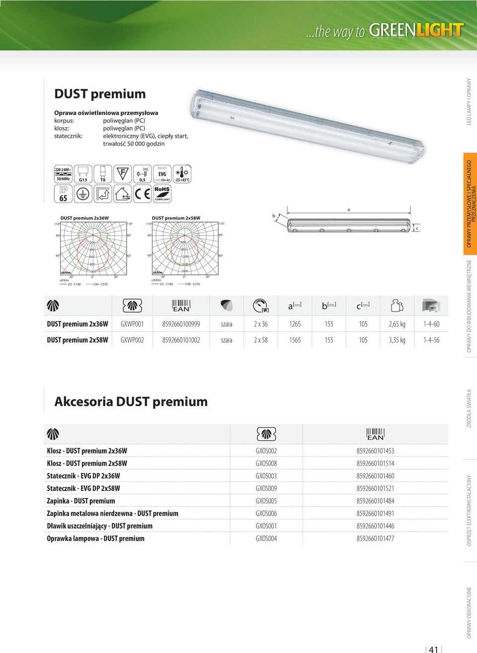elektronizny (EVG), iepły strt, trwłość 50 000 godzin GXOS002 8592660101453 Klosz - DUST premium 2x58W GXOS008 8592660101514 Stteznik - EVG DP 2x36W GXOS003 8592660101460 Stteznik - EVG DP 2x58W