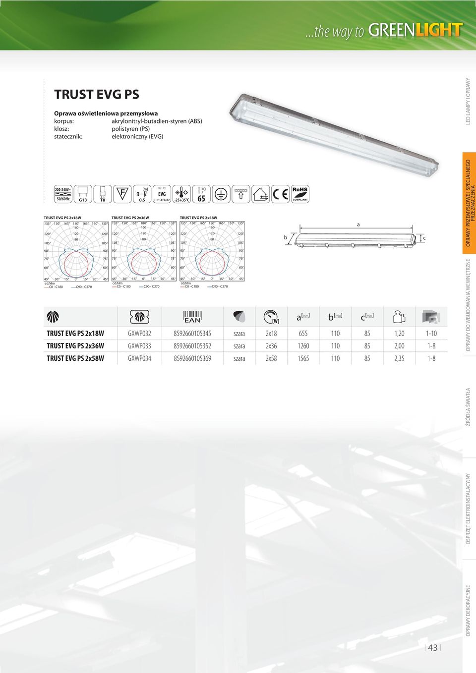 1-10 TRUST EVG PS 2x36W GXWP033 8592660105352 2x36 1260 110 85 2,00 1-8 TRUST EVG PS 2x58W GXWP034 8592660105369 2x58 1565 110 85 2,35