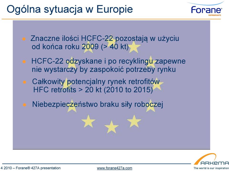 potrzeby rynku Całkowity potencjalny rynek retrofitów HFC retrofits > 20 kt (2010 to