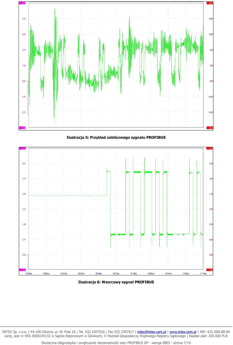 PROFIBUS Skuteczna diagnostyka i zwiększanie