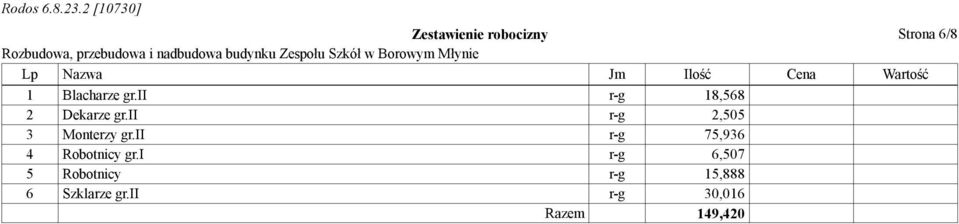 ii r-g 2,505 3 Monterzy gr.ii r-g 75,936 4 Robotnicy gr.