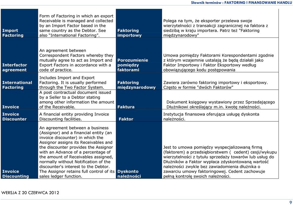 Patrz też " międzynarodowy" Interfactor agreement An agreement between Correspondent Factors whereby they mutually agree to act as Import and Export Factors in accordance with a code of practice.