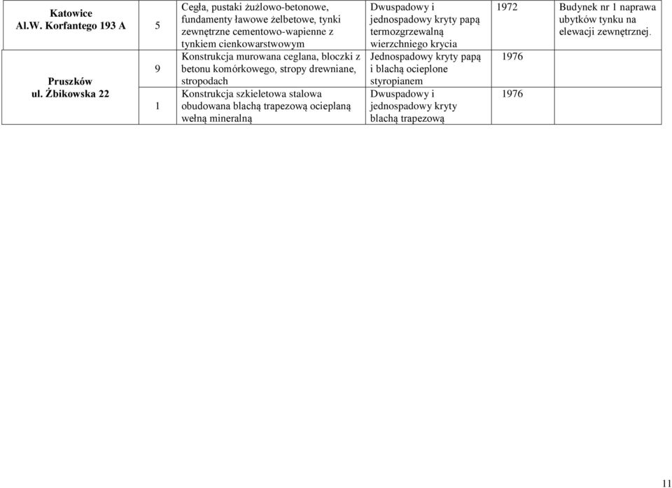 murowana ceglana, bloczki z betonu komórkowego, stropy drewniane, stropodach Konstrukcja szkieletowa stalowa obudowana blachą trapezową ocieplaną wełną