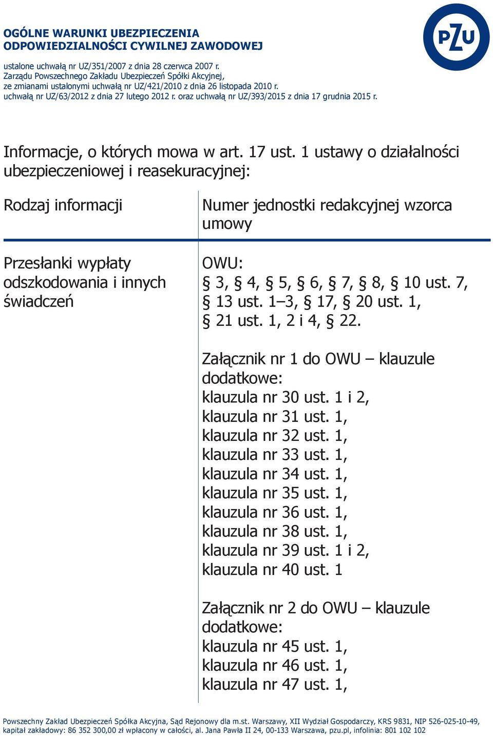 oraz uchwałą nr UZ/393/2015 z dnia 17 grudnia 2015 r. Informacje, o których mowa w art. 17 ust.