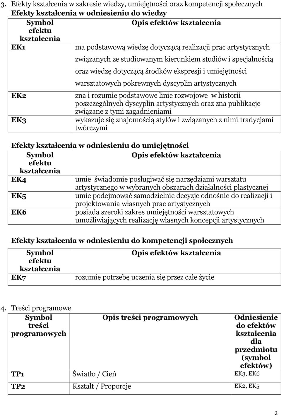 historii poszczególnych dyscyplin artystycznych oraz zna publikacje związane z tymi zagadnieniami wykazuje się znajomością stylów i związanych z nimi tradycjami twórczymi Efekty w odniesieniu do