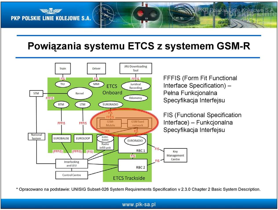 Specification Interface) Funkcjonalna Specyfikacja Interfejsu * Opracowano na