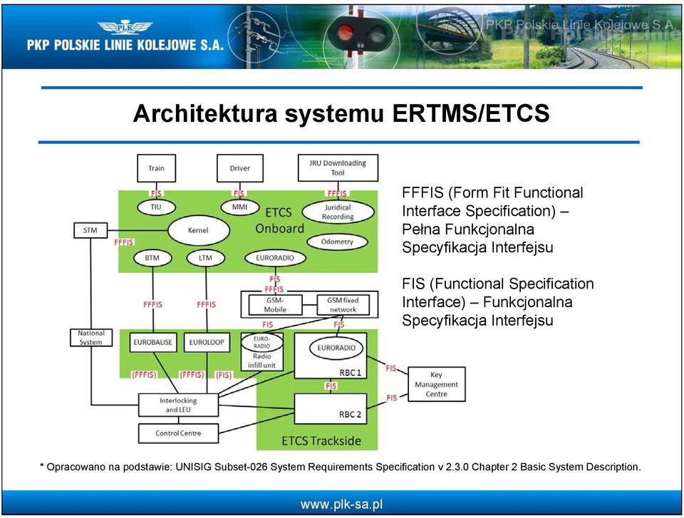 Specification Interface) Funkcjonalna Specyfikacja Interfejsu * Opracowano na