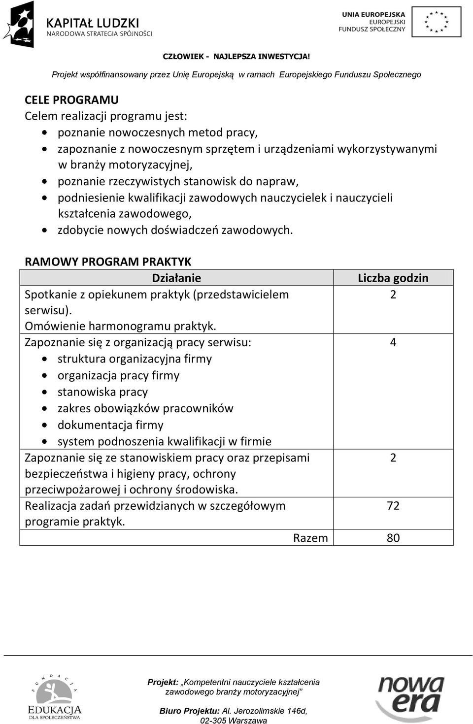 RAMOWY PROGRAM PRAKTYK Działanie Spotkanie z opiekunem praktyk (przedstawicielem serwisu). Omówienie harmonogramu praktyk.