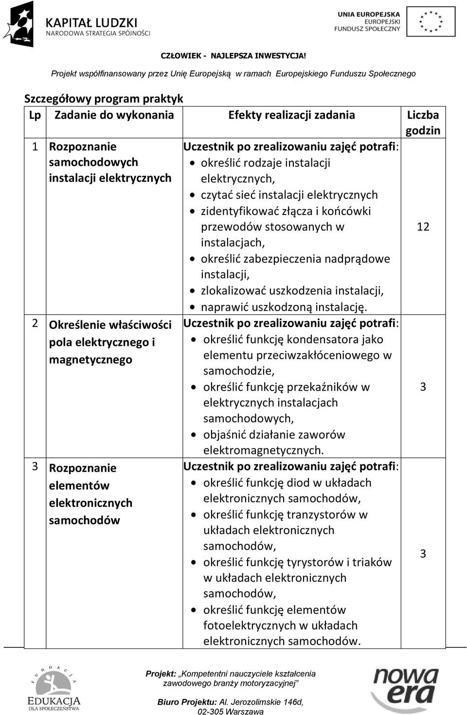 uszkodzenia instalacji, naprawić uszkodzoną instalację.