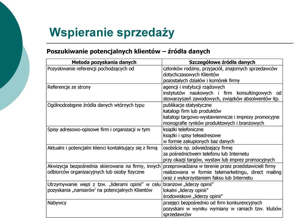 Utrzymywanie więzi z tzw.