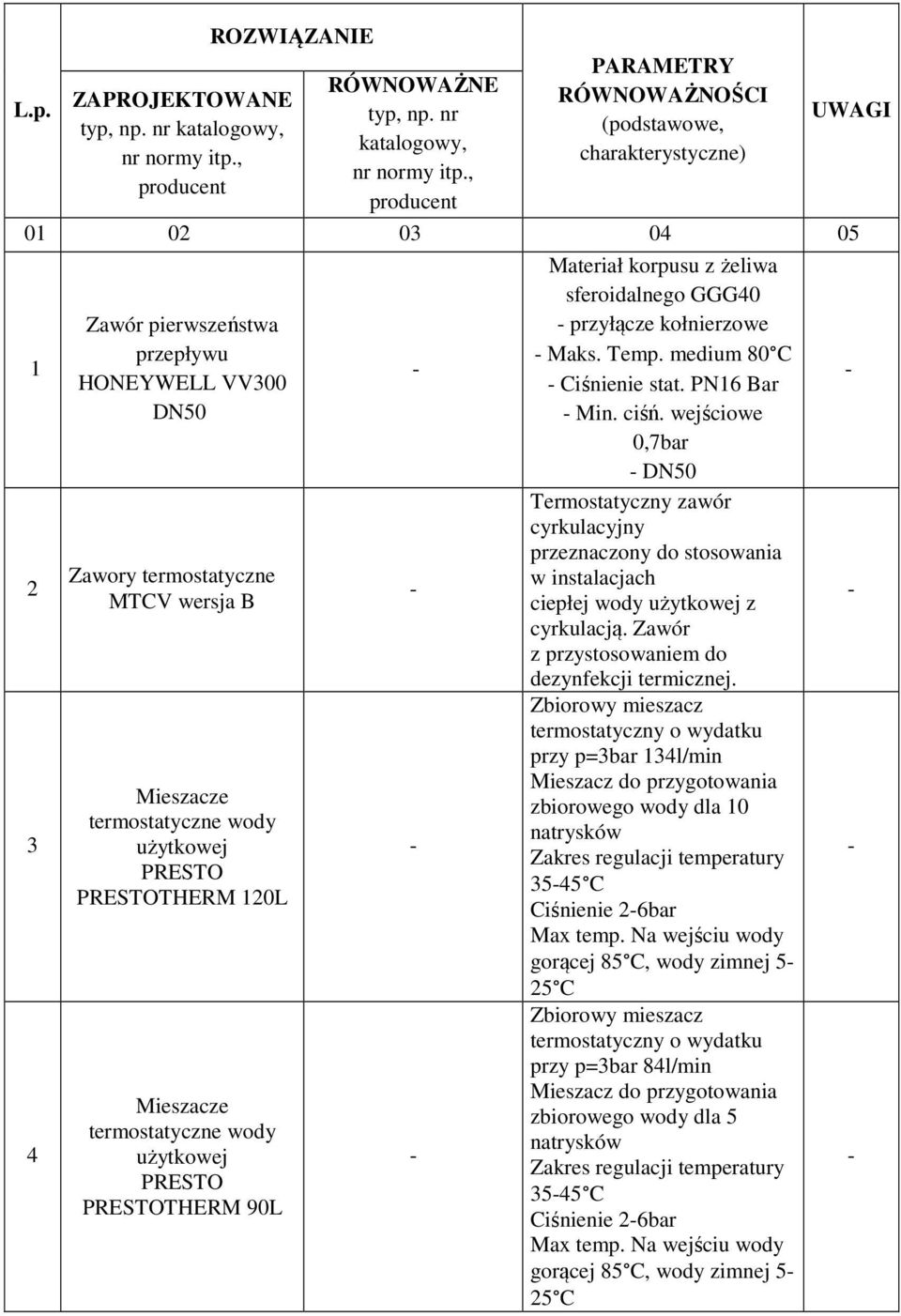 wejściowe 0,7bar DN50 Termostatyczny zawór cyrkulacyjny przeznaczony do stosowania w instalacjach ciepłej wody użytkowej z cyrkulacją. Zawór z przystosowaniem do dezynfekcji termicznej.