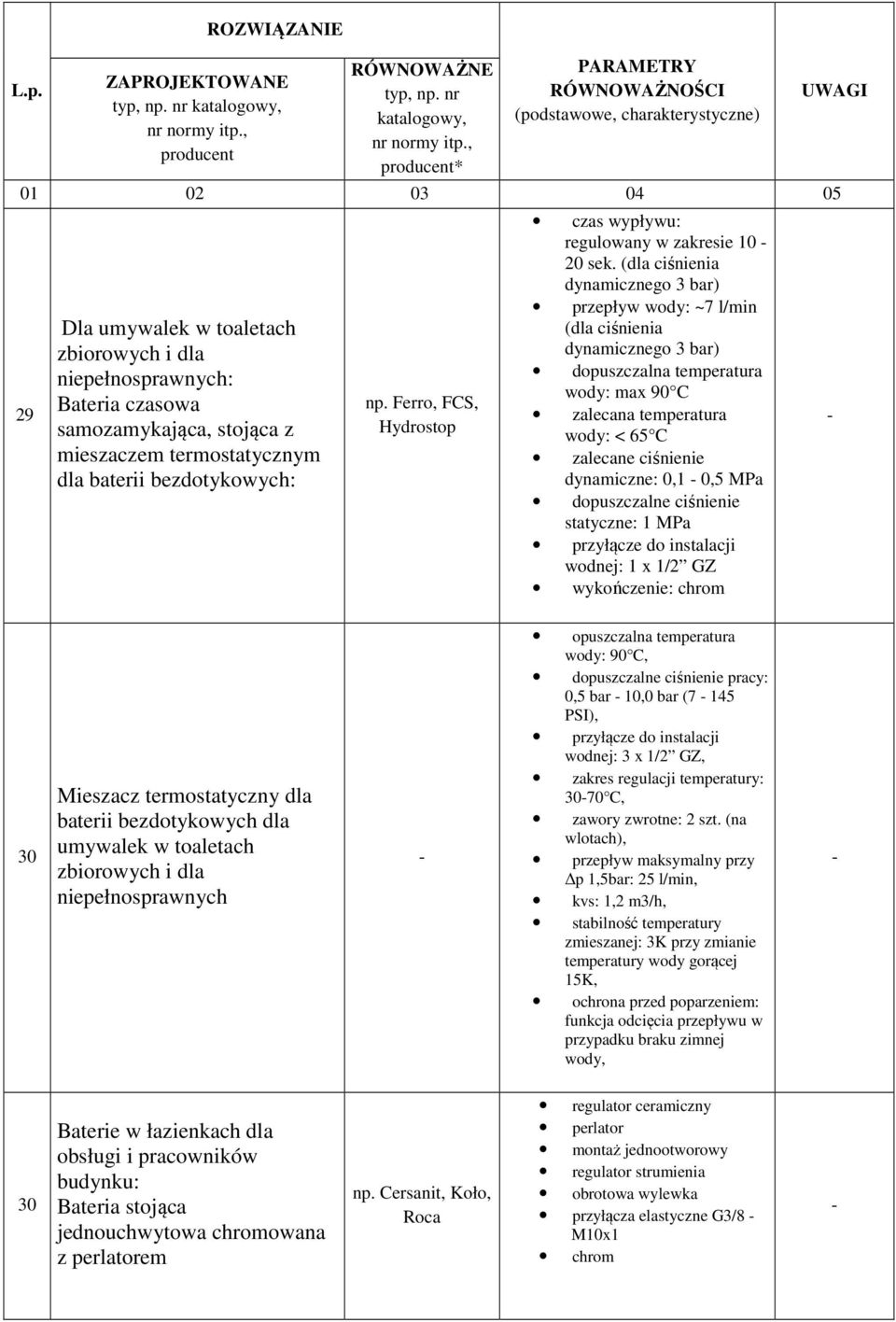 (dla ciśnienia dynamicznego 3 bar) przepływ wody: ~7 l/min (dla ciśnienia dynamicznego 3 bar) dopuszczalna temperatura wody: max 90 C zalecana temperatura wody: < 65 C zalecane ciśnienie dynamiczne: