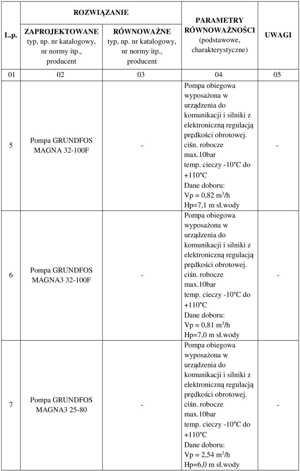 cieczy 10 C do Vp = 0,82 m 3 /h Hp=7,1 m sł.wody temp.
