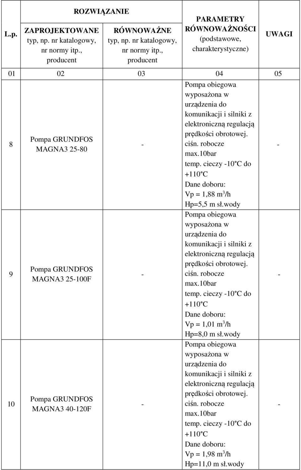 cieczy 10 C do Vp = 1,88 m 3 /h Hp=5,5 m sł.wody temp.
