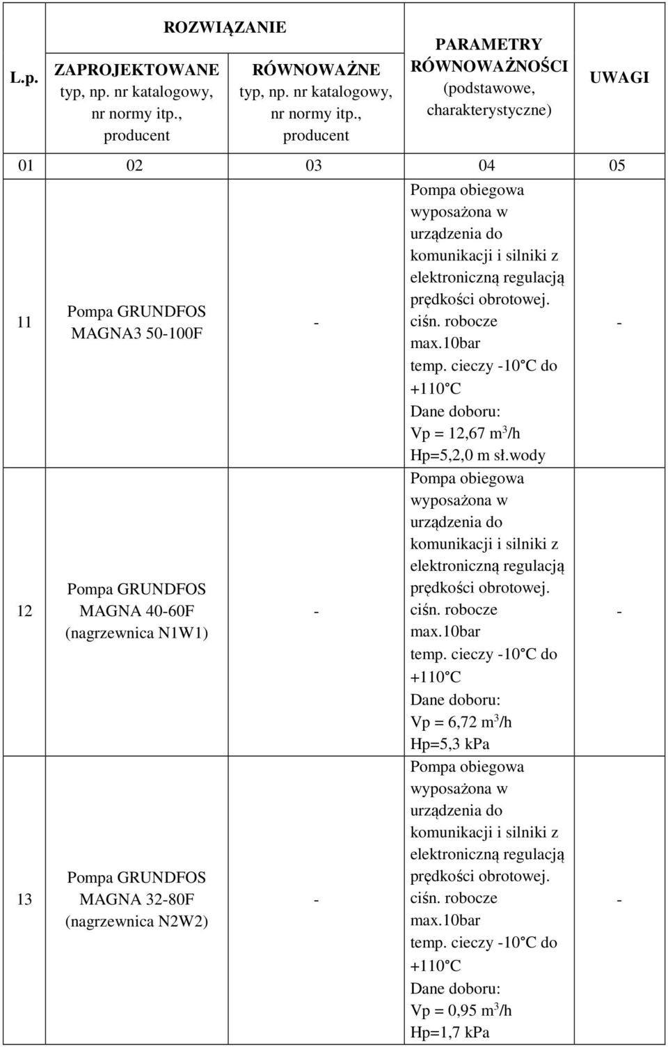 cieczy 10 C do Vp = 12,67 m 3 /h Hp=5,2,0 m sł.wody temp.