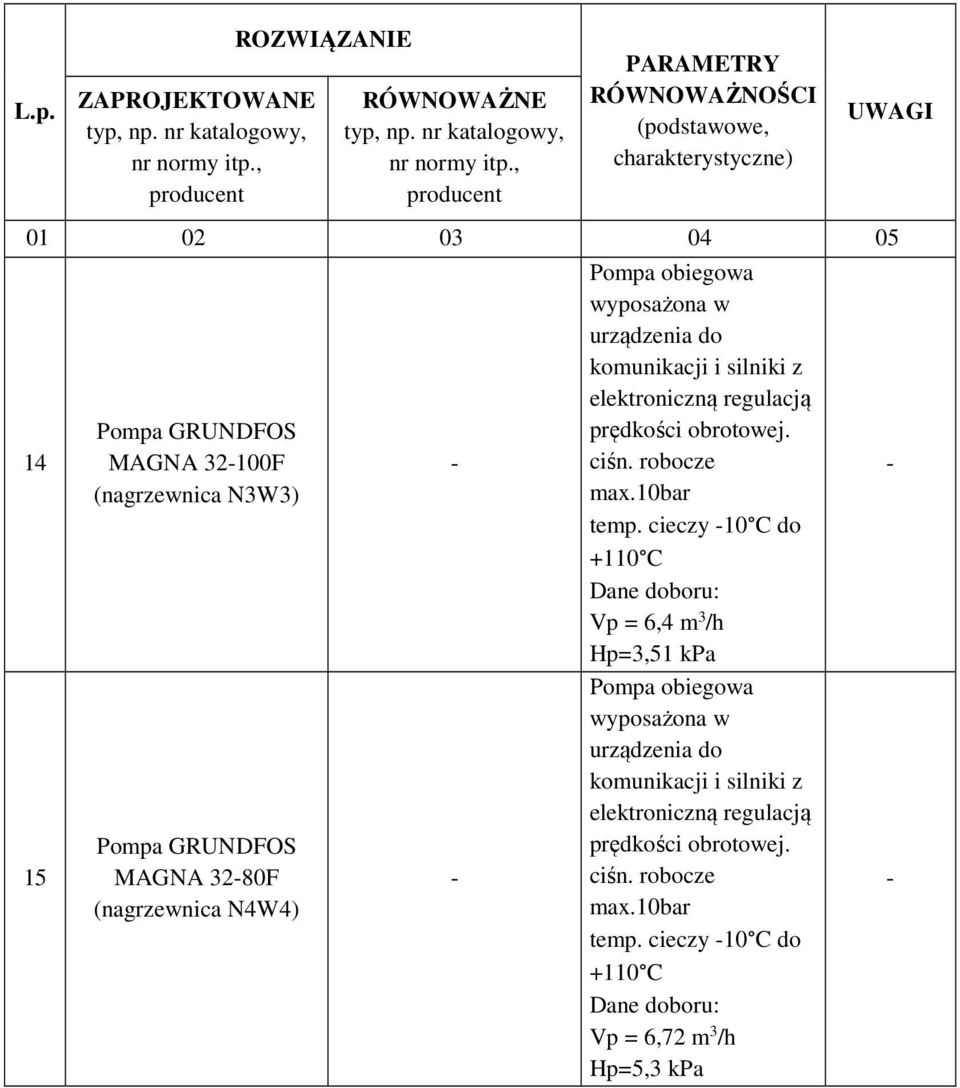 (nagrzewnica N4W4) temp.