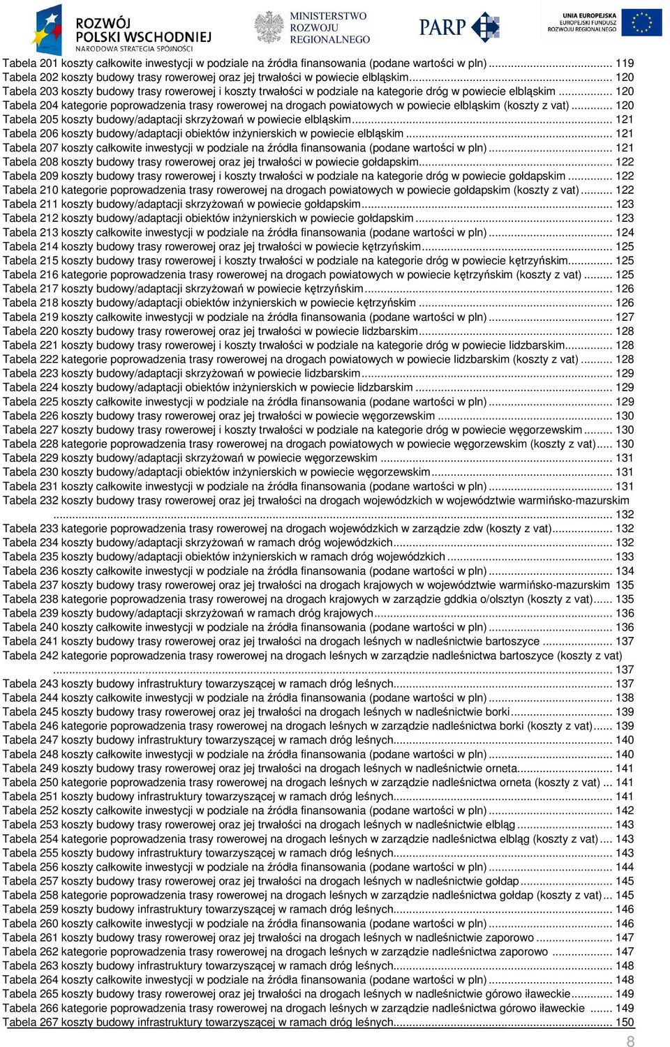 .. 120 Tabela 204 kategorie poprowadzenia trasy rowerowej na drogach powiatowych w powiecie elbląskim (koszty z vat)... 120 Tabela 205 koszty budowy/adaptacji skrzyżowań w powiecie elbląskim.