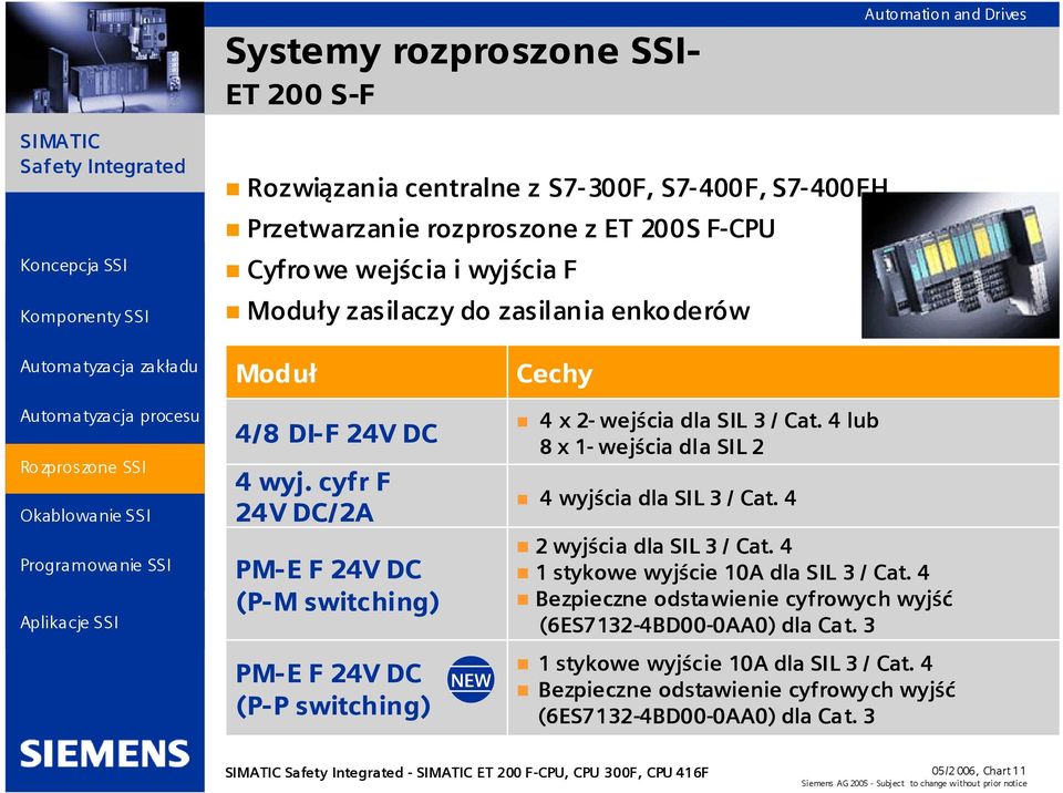 4 lub 8 x 1- wejścia dla SIL 2 4 wyjścia dla SIL 3 / Cat. 4 2 wyjścia dla SIL 3 / Cat. 4 1 stykowe wyjście 10A dla SIL 3 / Cat.