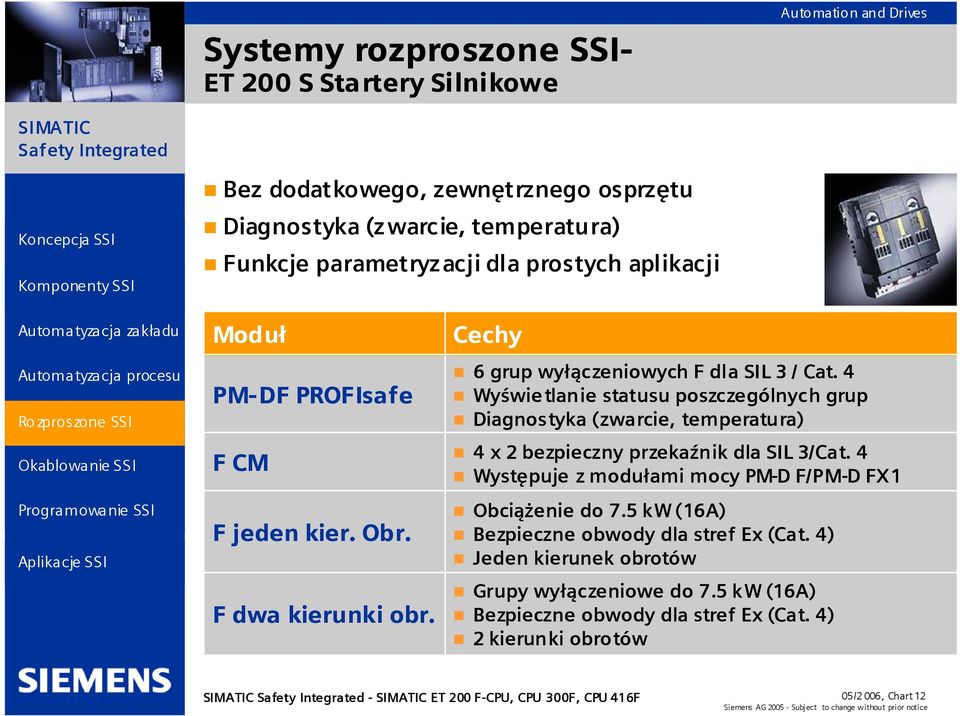 4 Wyświetlanie statusu poszczególnych grup Diagnostyka (zwarcie, temperatura) 4 x 2 bezpieczny przekaźnik dla SIL 3/Cat.