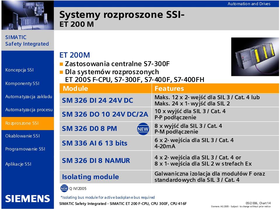 24 x 1- wyjść dla SIL 2 10 x wyjść dla SIL 3 / Cat. 4 P-P podłączenie 8 x wyjść dla SIL 3 / Cat. 4 P-M podłączenie 6 x 2- wejścia dla SIL 3 / Cat.