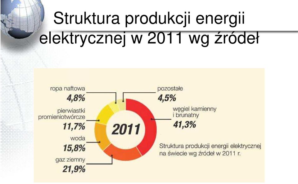 energii