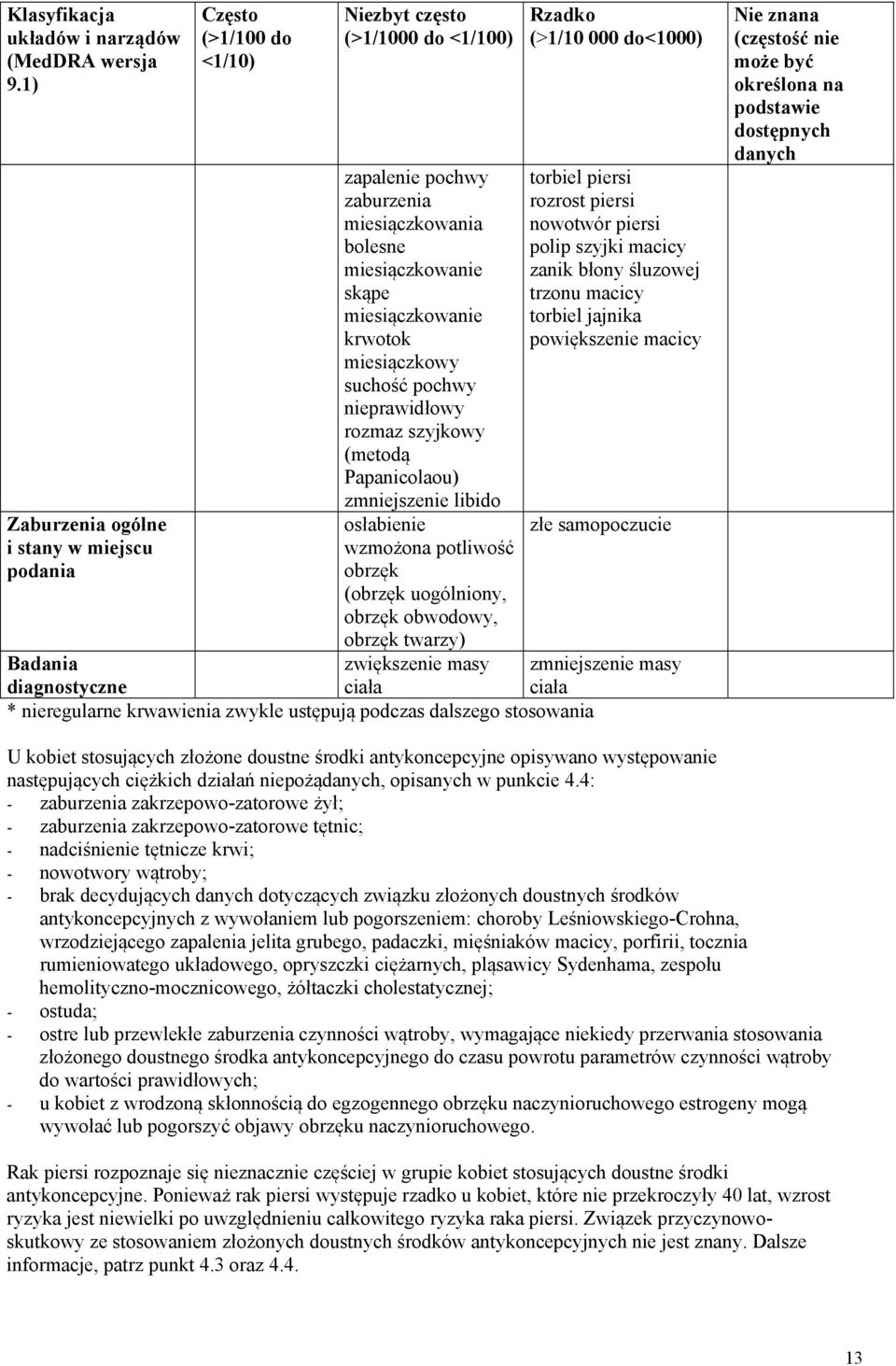 krwotok miesiączkowy suchość pochwy nieprawidłowy rozmaz szyjkowy (metodą Papanicolaou) zmniejszenie libido osłabienie wzmożona potliwość obrzęk (obrzęk uogólniony, obrzęk obwodowy, obrzęk twarzy)