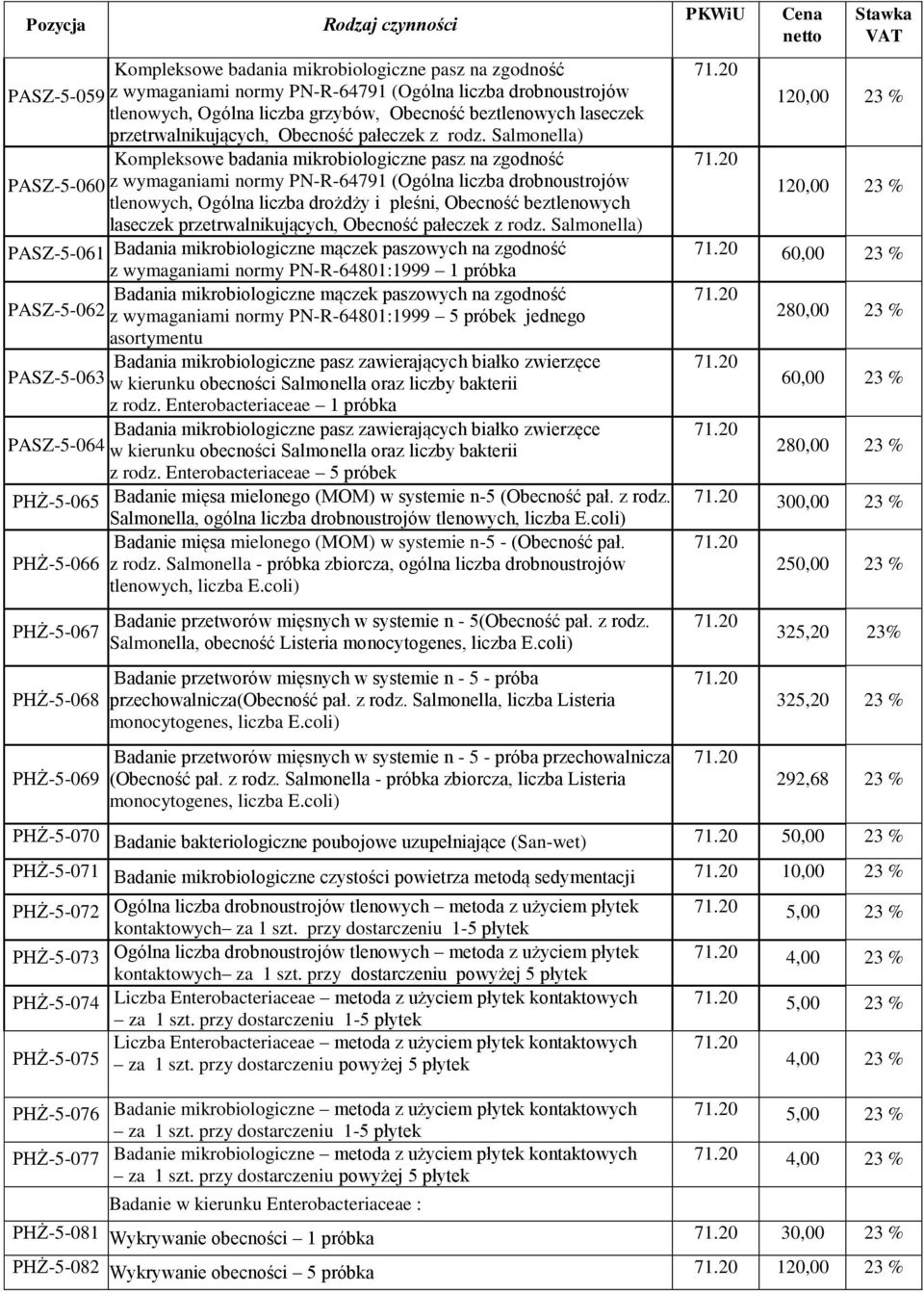 Salmonella) Kompleksowe badania mikrobiologiczne pasz na zgodność PASZ-5-060 z wymaganiami normy PN-R-64791 (Ogólna liczba drobnoustrojów tlenowych, Ogólna liczba drożdży i pleśni, Obecność