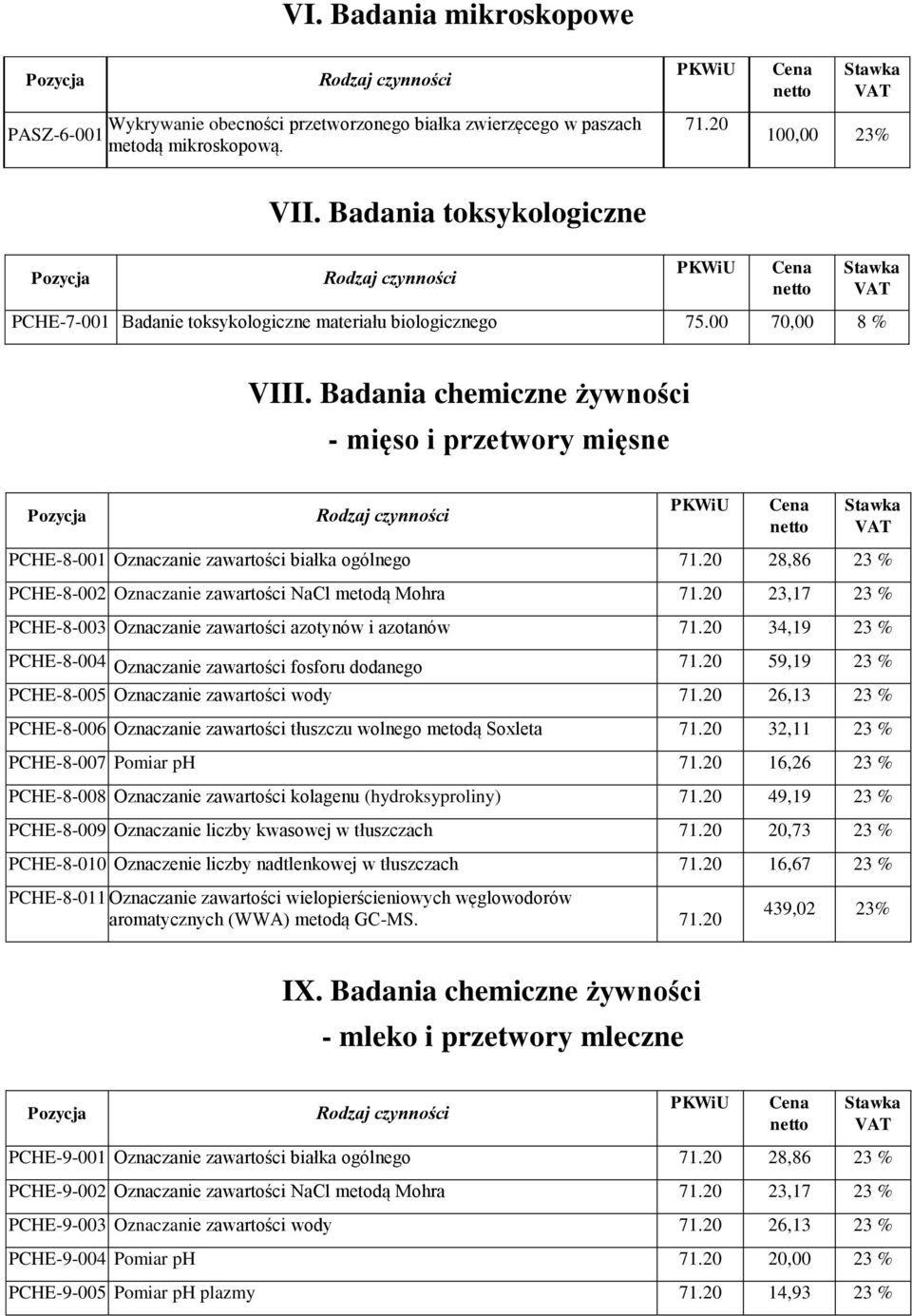 Badania chemiczne żywności - mięso i przetwory mięsne Pozycja PCHE-8-001 Oznaczanie zawartości białka ogólnego 28,86 23 % PCHE-8-002 Oznaczanie zawartości NaCl metodą Mohra 23,17 23 % PCHE-8-003