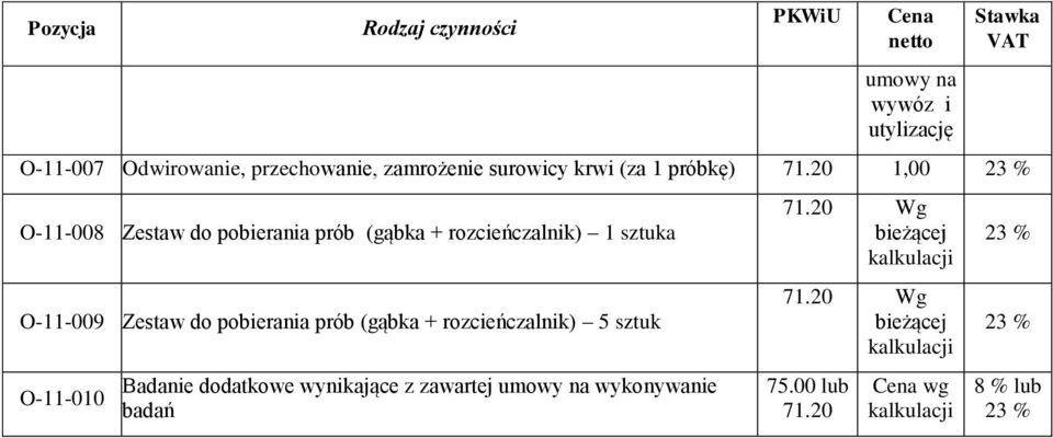 pobierania prób (gąbka + rozcieńczalnik) 5 sztuk O-11-010 Badanie dodatkowe wynikające z zawartej umowy