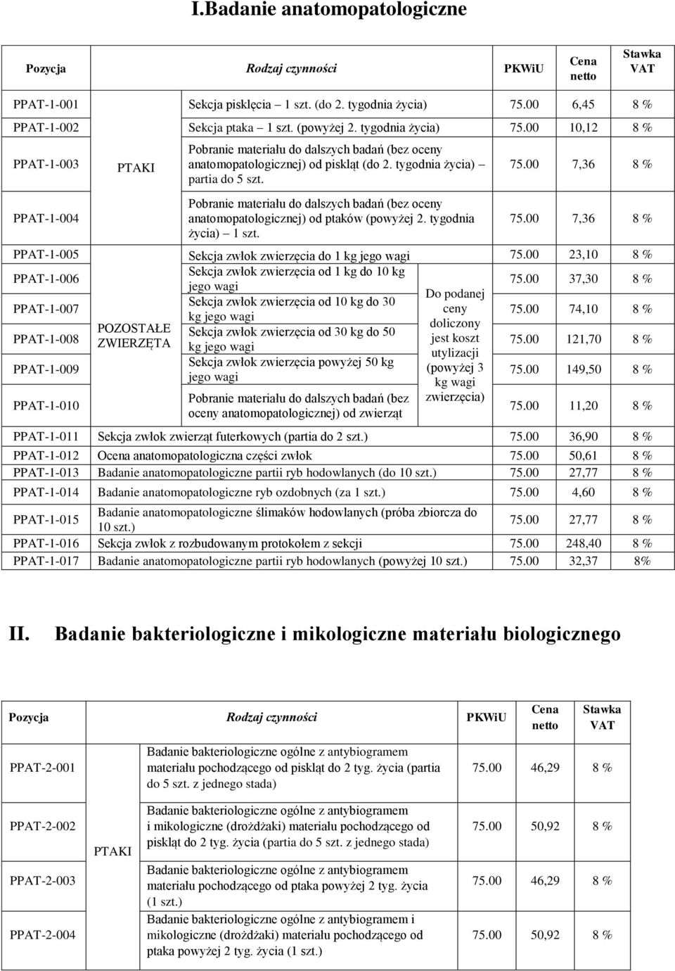 00 10,12 PPAT-1-003 PPAT-1-004 PPAT-1-005 PPAT-1-006 PPAT-1-007 PPAT-1-008 PPAT-1-009 PPAT-1-010 POZOSTAŁE ZWIERZĘTA Pobranie materiału do dalszych badań (bez oceny anatomopatologicznej) od piskląt