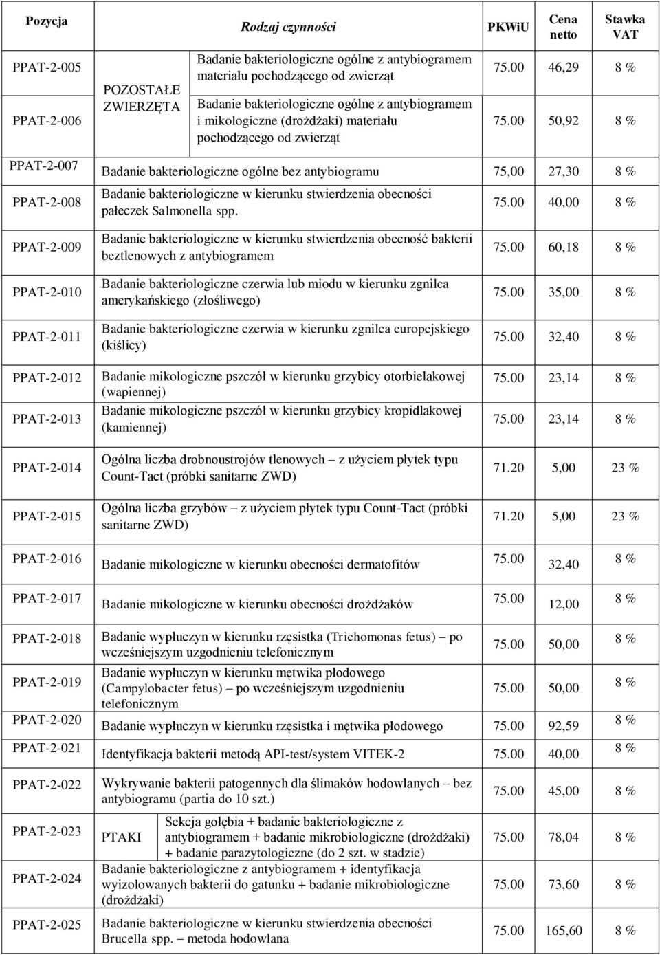 00 50,92 PPAT-2-007 PPAT-2-008 Badanie bakteriologiczne ogólne bez antybiogramu 75,