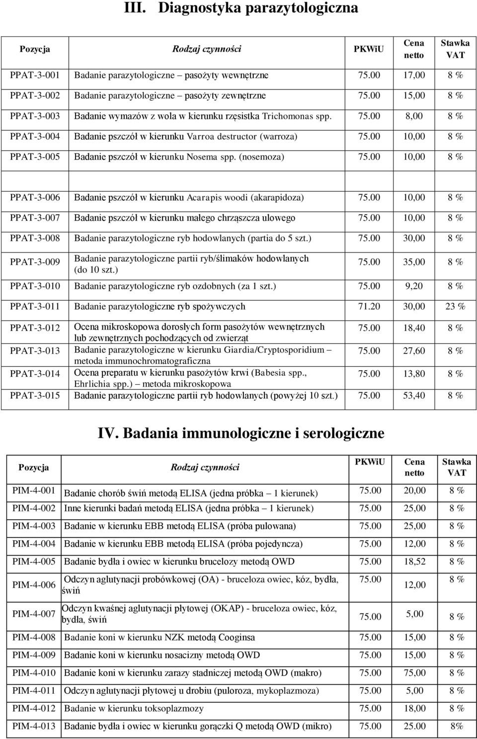 00 10,00 PPAT-3-005 Badanie pszczół w kierunku Nosema spp. (nosemoza) 75.00 10,00 PPAT-3-006 Badanie pszczół w kierunku Acarapis woodi (akarapidoza) 75.