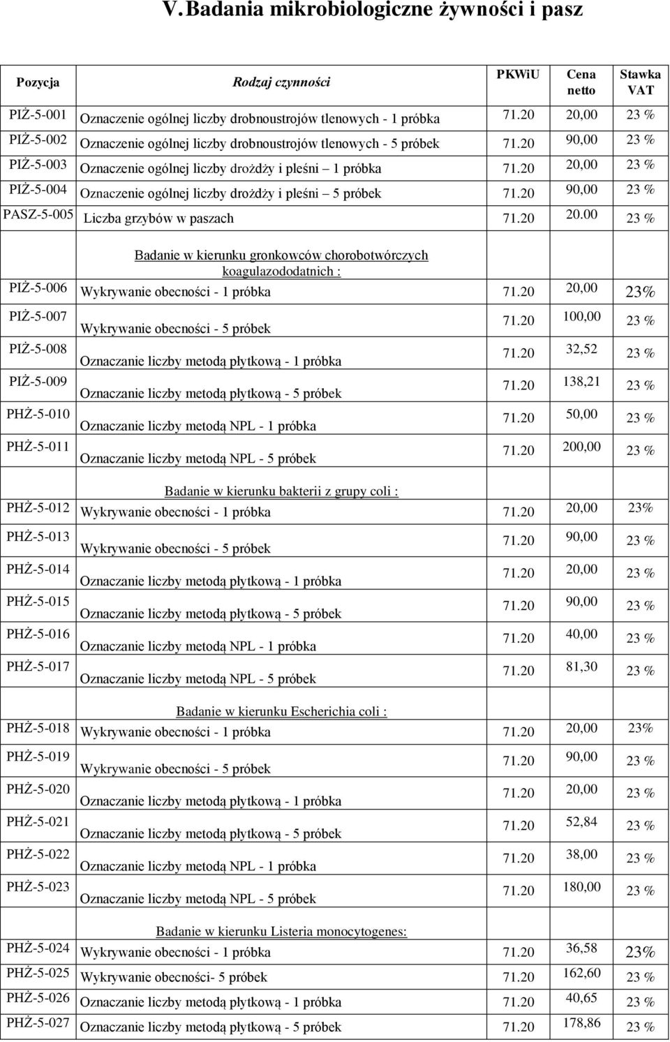 20.00 23 % Badanie w kierunku gronkowców chorobotwórczych koagulazododatnich : PIŻ-5-006 Wykrywanie obecności - 1 próbka 20,00 23% PIŻ-5-007 PIŻ-5-008 PIŻ-5-009 Wykrywanie obecności - 5 próbek