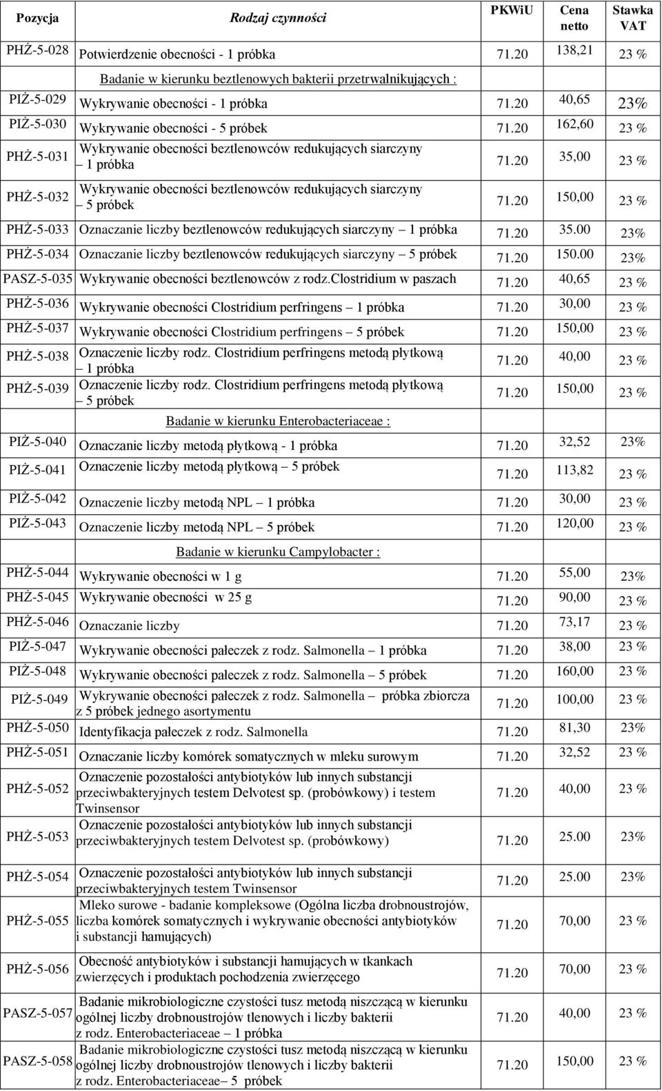 próbek 150,00 23 % PHŻ-5-033 Oznaczanie liczby beztlenowców redukujących siarczyny 1 próbka 35.00 23% PHŻ-5-034 Oznaczanie liczby beztlenowców redukujących siarczyny 5 próbek 150.