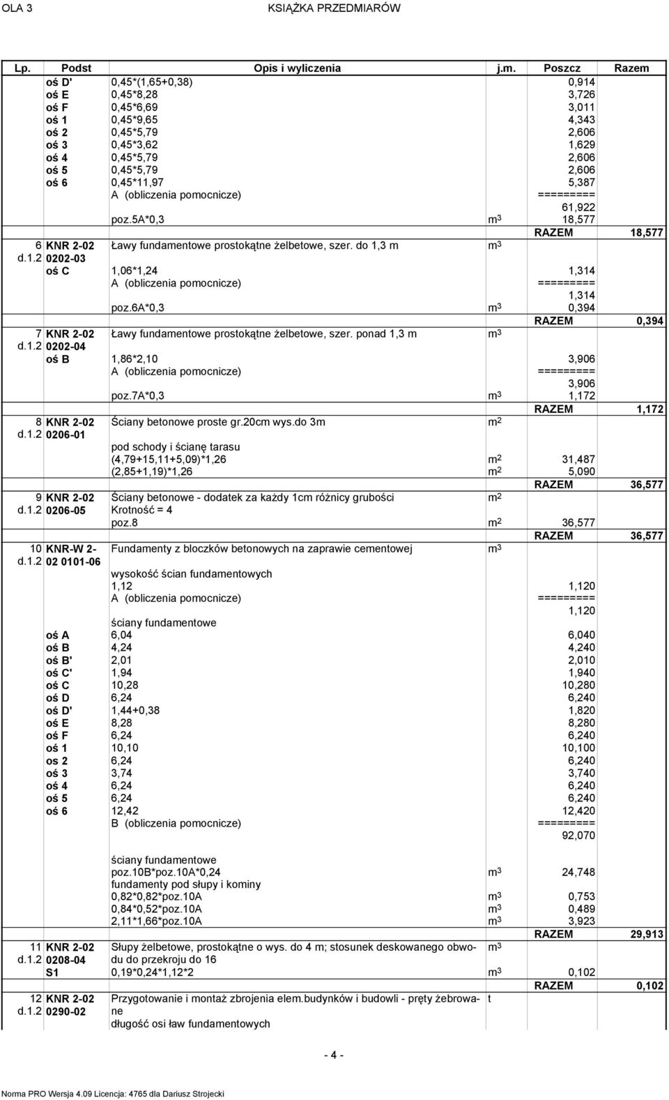 0,45*11,97 5,387 A (obliczenia pomocnicze) ========= 61,922 poz.5a*0,3 m 3 18,577 RAZEM 18,577 6 d.1.2 0202-03 Ławy fundamentowe prostokątne żelbetowe, szer.