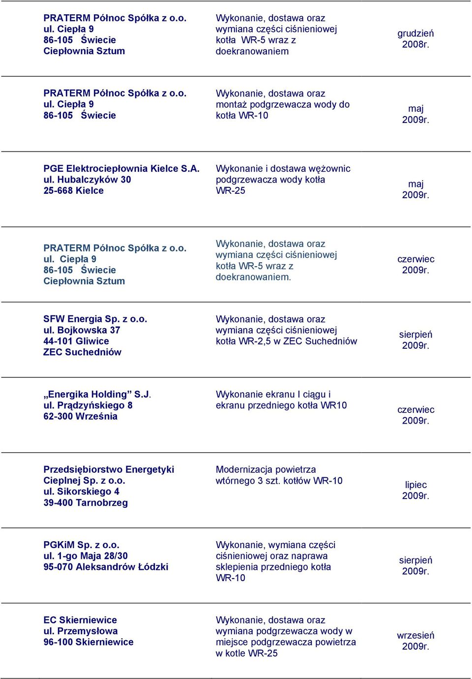 Bojkowska 37 44-101 Gliwice ZEC Suchedniów kotła WR-2,5 w ZEC Suchedniów Wykonanie ekranu I ciągu i ekranu przedniego kotła WR10 Cieplnej Sp. z o.o. ul.