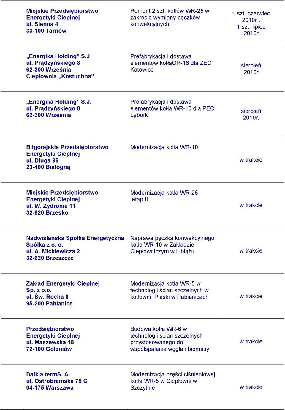 Długa 96 23-400 Białograj Modernizacja kotła WR-10 Miejskie Przedsiębiorstwo ul. W. Zydronia 11 32-620 Brzesko Modernizacja kotła WR-25 etap II Nadwiślańska Spółka Energetyczna Spółka z o. o. ul. A.