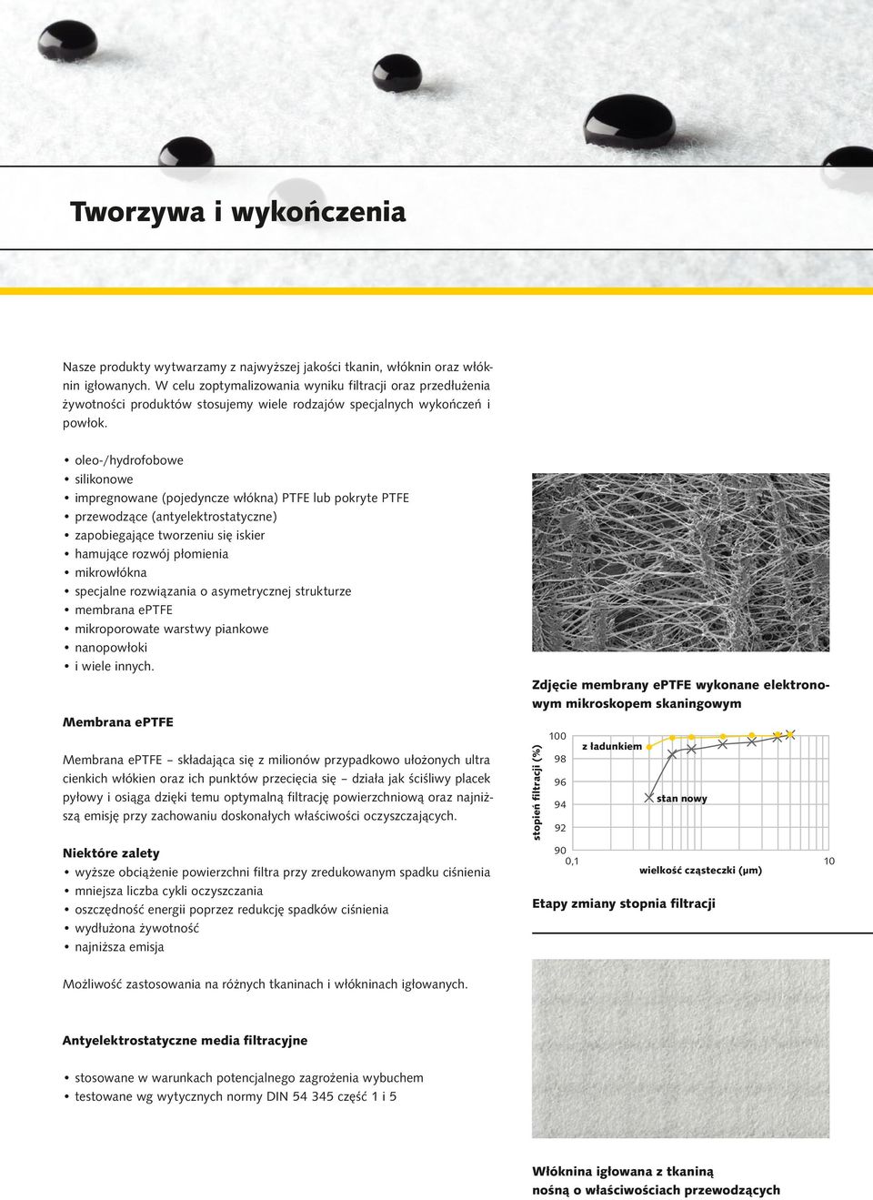 oleo-/hydrofobowe silikonowe impregnowane (pojedyncze włókna) PTFE lub pokryte PTFE przewodzące (antyelektrostatyczne) zapobiegające tworzeniu się iskier hamujące rozwój płomienia mikrowłókna