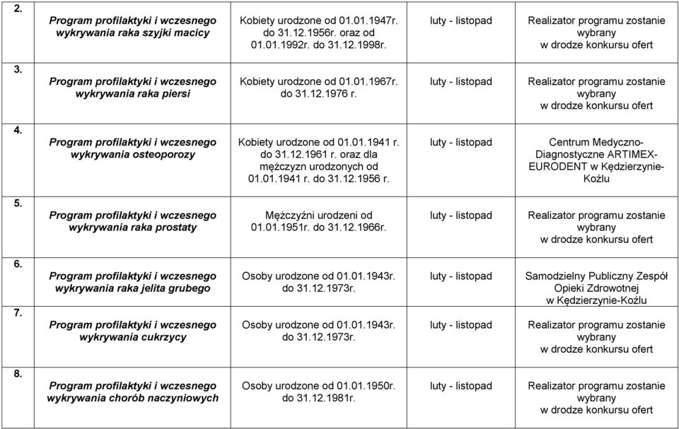 Centrum Medyczno- Diagnostyczne ARTIMEX- EURODENT w Kędzierzynie- Koźlu 5. wykrywania raka prostaty Mężczyźni urodzeni od 001951r. do 312.1966r. 6. 7.