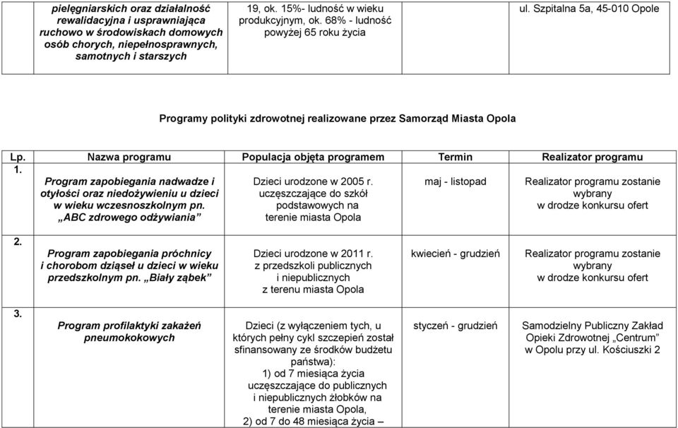 Szpitalna 5a, 45-010 Opole Programy polityki zdrowotnej realizowane przez Samorząd Miasta Opola Program zapobiegania nadwadze i otyłości oraz niedożywieniu u dzieci w wieku wczesnoszkolnym pn.