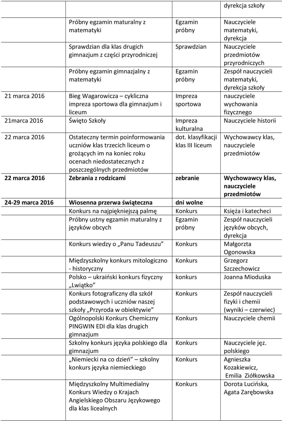 klasyfikacji klas III, dyrekcja przyrodniczych, wychowania fizycznego historii 22 marca 2016 Zebrania z rodzicami zebranie 24-29 marca 2016 Wiosenna przerwa świąteczna dni wolne na najpiękniejszą