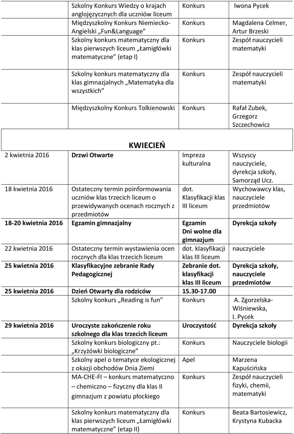 Otwarte 18 kwietnia 2016 Ostateczny termin poinformowania uczniów klas trzecich o przewidywanych ocenach rocznych z dot.