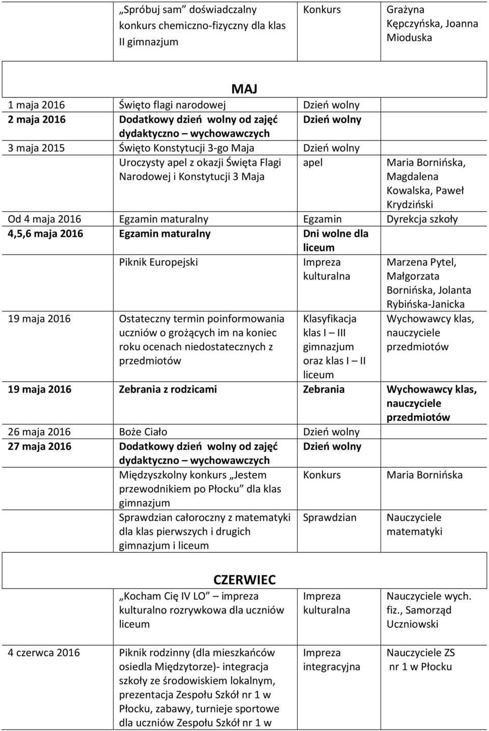 Kowalska, Paweł Krydziński Od 4 maja 2016 maturalny 4,5,6 maja 2016 maturalny Dni wolne dla Piknik Europejski 19 maja 2016 Ostateczny termin poinformowania uczniów o grożących im na koniec roku
