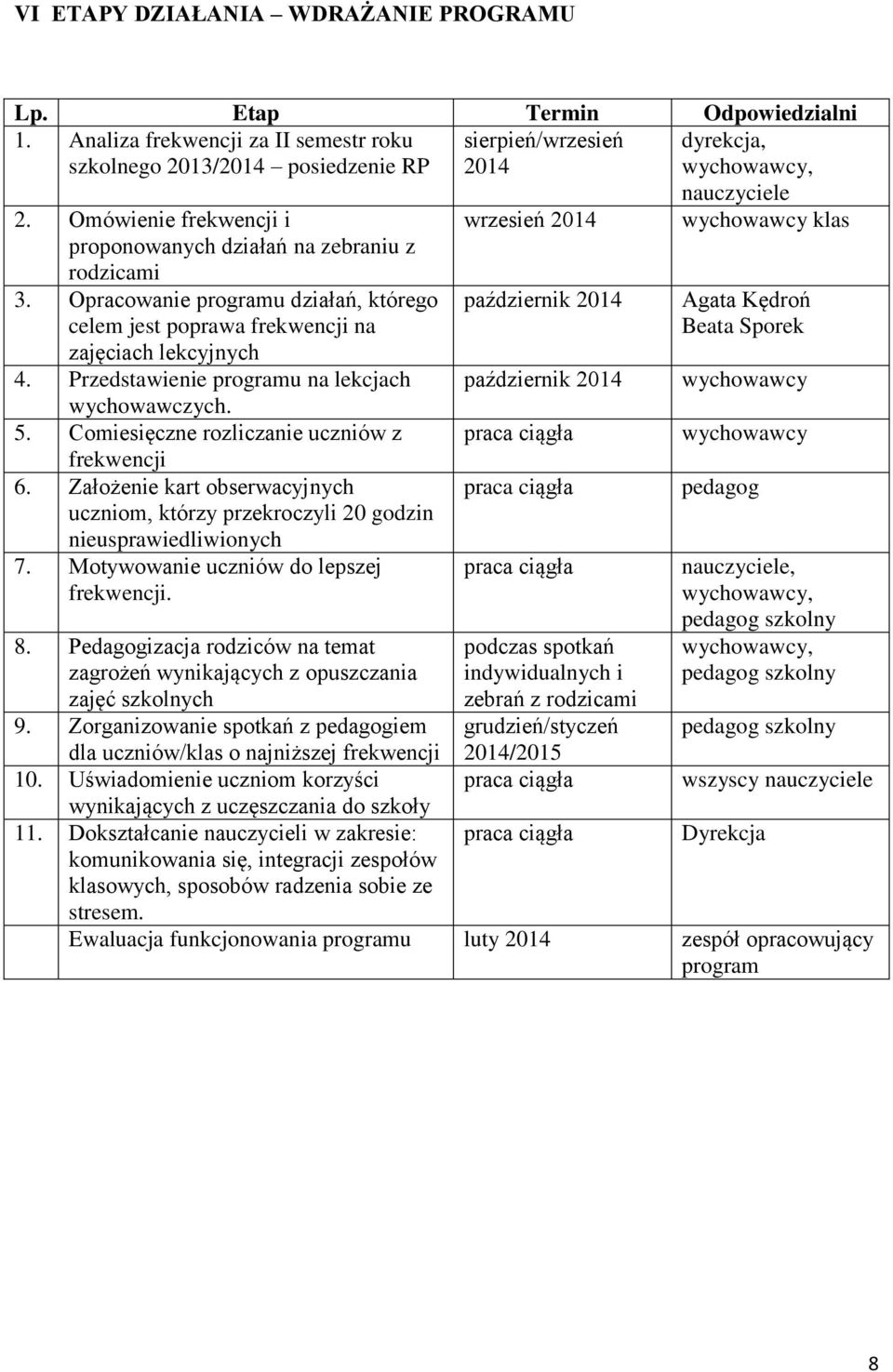 Przedstawienie programu na lekcjach wychowawczych. 5. Comiesięczne rozliczanie uczniów z frekwencji 6. Założenie kart obserwacyjnych uczniom, którzy przekroczyli 20 godzin nieusprawiedliwionych 7.